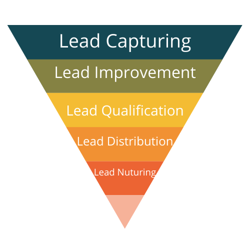 crm lead management